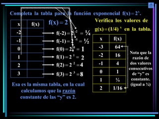 Funciones Exponenciales | PPTX