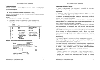 Basic concepts of solubility and solubility enhancement | PDF