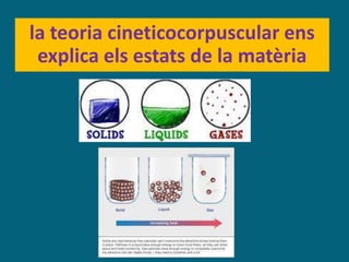 la teoria cineticocorpuscular ens
explica els estats de la matèria
 