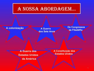 A nossa abordagem… A colonização A Guerra  dos Sete Anos A Constituição dos  Estados Unidos A Guerra dos  Estados Unidos  da América Os Congressos  de Filadélfia 