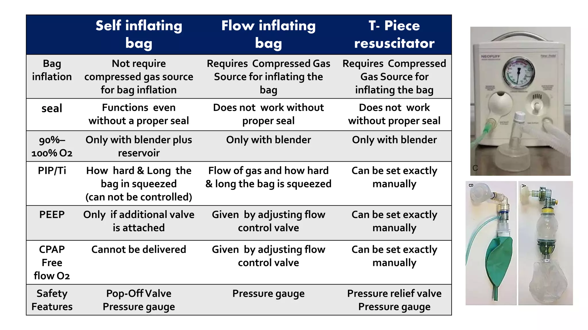 positive pressure ventilation in NRP PPT