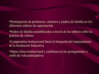 Participación de profesores, alumnos y padres de familia en los diferentes talleres de capacitación. Padres de familia sensibilizados a través de los talleres sobre la práctica de valores. Compromiso institucional hacia la búsqueda del mejoramiento de la Institución Educativa. Mejor clima institucional y confianza en los protagonistas y estilo de vida participativa. 