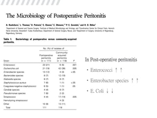 In Post-operative peritonitis
•Enterococci ↑↑
•Enterobacter species ↑↑
•E. Coli ↓↓
 
