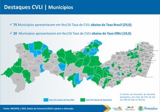 Destaques CVLI | Municípios
 75 Municípios apresentaram em fev/16 Taxa de CVLI abaixo da Taxa Brasil (29,0);
 20 Municípios apresentaram em fev/16 Taxa de CVLI abaixo da Taxa ONU (10,0).
Betânia
Belo
Jardim
Belém do São
Francisco
Belém de
Maria
Barreiros
Barra de
Guabiraba
Arcoverde
Araripina
Araçoiaba
Angelim
Amaraji
Altinho
Aliança
Alagoinha
Águas
Belas
Água Preta
Agrestina
Afrânio
Afogados da
Ingazeira
Abreu e Lima
Bezerros
Bodocó
Bom Conselho
Bom Jardim
Bonito
Brejão
Brejinho
Brejo da
Madre de
Deus
Buenos AIres
Buíque
Cabo de Santo Agostinho
Cabrobó
Cachoeirinha
Caetés
Calçado
Calumbi
Camaragibe
Camocim de
São Félix
Camutanga
Canhotinho
Capoeiras
Carnaíba
Carnaubeira da
Penha
Carpina
Caruaru
Casinhas
Catende
Cedro
Chãde Alegria
Chã
Grande
Condado
Correntes
Cortês
Cumaru
Cupira
Custódia
Dormentes
Escada
Exu
Feira Nova
Ferreiros
Flores
Floresta
Frei
Miguelinho
Gameleira
Garanhuns
Glória do Goitá
Goiana
Granito
Gravatá
Iati
Ibimirim Ibirajuba
Igarassu
Iguaraci
Ilha de Itamaracá
Inajá
Ingazeira
Ipojuca
Ipubi
Itacuruba
Itaíba
Itambé
Itapetim
Itapissuma
Itaquitinga
Jaboatão dos Guararapes
Jaqueira
Jataúba
Jatobá
João Alfredo
Joaquim
Nabuco
Jucati
Jupi
Jurema
Lagoa de
Itaenga
Lagoa do
Carro
Lagoa do
Ouro
Lagoa dos
Gatos
Lagoa
Grande
Lajedo
Limoeiro
Macaparana
Machados
Manari
Maraial
Mirandiba
Moreilândia
Moreno
Nazaré da
Mata
Olinda
Orobó
Orocó
Palmares
Palmerina
Panelas
Paranatama
Parnamirim
Passira
Paudalho
Paulista
Pedra
Pesqueira
Petrolândia
Sanharó
Petrolina
Poção
Pombos
Primavera
Quipapá
Quixaba
Recife
Riacho
das
Almas
Ribeirão
Rio Formoso
Sairé
Salgadinho
Salgueiro
Saloá
São Josédo
Egito
Santa Cruz
Santa Cruz da
Baixa Verde
Santa Cruz do
Capibaribe
Santa
Filomena
Santa Maria da
BoaVista
Santa Maria
do Cambucá
Santa Terezinha
São Benedito
do Sul
São Bento
do Una
São Caitano
São João
São
Joaquim
do Monte
São Joséda CoroaGrande
São Josédo Belmonte
Sirinhaém
São Lourenço
da Mata
São Vicente
Ferrer
Serra Talhada
Serrita
Sertânia
Tabira
Solidão
Surubim
Tamandaré
Tacaimbó
Tacaratu
Taquaritinga
do Norte
Timbaúba
Terezinha
Terra Nova
Toritama
Triunfo
TracunhaémTrindade
Venturosa
Tupanatinga
Tuparetama
Xexéu
Vitória
de Santo
Antão
Vicência
Vertentes
Verdejante
Vertente
do Lério
Ouricuri
Serrita
Fonte: INFOPOL / SDS. Dados de Fevereiro/2016 sujeitos a alteração.
Taxa CVLI abaixo da Taxa ONU Taxa CVLI abaixo da Taxa Brasil
O distrito de Fernando de Noronha
apresentou uma Taxa de CVLI de 0,0
por 100 mil hab. em fev/16.
 