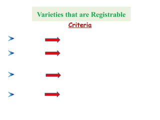 Varieties that are Registrable
DISTINCT
UNIFORM
STABLE
Atleast one essential characteristic
Sufficiently uniform
Susceptible to change after repeated
propagation
Criteria
NOVEL Variety is new
 