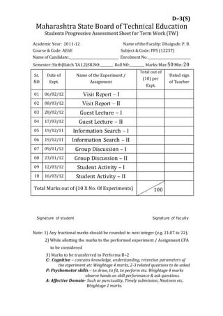 D–3(S)
Maharashtra State Board of Technical Education
Students Progressive Assessment Sheet for Term Work (TW)
Academic Year: 2011-12 Name of the Faculty: Dhaigude. P. B.
Course & Code: AE6E Subject & Code: PPS (12257)
Name of Candidate:______________________________ Enrolment No. __________________________
Semester: Sixth(Batch TA1,2)SR.NO:________ Roll NO:_________ Marks:Max:50 Min: 20
Sr.
NO
Date of
Expt.
Name of the Experiment /
Assignment
Total out of
(10) per
Expt.
Dated sign
of Teacher
01 06/02/12 Visit Report – I
02 08/03/12 Visit Report – II
03 28/02/12 Guest Lecture – I
04 17/03/12 Guest Lecture – II
05 19/12/11 Information Search – I
06 19/12/11 Information Search – II
07 09/01/12 Group Discussion – I
08 23/01/12 Group Discussion – II
09 12/03/12 Student Activity – I
10 16/03/12 Student Activity – II
Total Marks out of (10 X No. Of Experiments) 100
Signature of student Signature of faculty
Note: 1) Any fractional marks should be rounded to next integer (e.g. 21.07 to 22).
2) While allotting the marks to the performed experiment / Assignment CPA
to be considered
3) Marks to be transferred to Performa B–2
C: Cognitive – contains knowledge, understanding, retention parameters of
the experiment etc Weightage 4 marks, 2-3 related questions to be asked.
P: Psychomotor skills – to draw, to fit, to perform etc. Weightage 4 marks
observe hands on skill performance & ask questions.
A: Affective Domain- Such as punctuality, Timely submission, Neatness etc,
Weightage 2 marks.
 