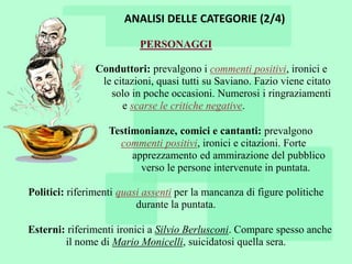 ANALISI DELLE CATEGORIE (2/4)

                          PERSONAGGI

                Conduttori: prevalgono i commenti positivi, ironici e
                 le citazioni, quasi tutti su Saviano. Fazio viene citato
                   solo in poche occasioni. Numerosi i ringraziamenti
                      e scarse le critiche negative.

                   Testimonianze, comici e cantanti: prevalgono
                     commenti positivi, ironici e citazioni. Forte
                        apprezzamento ed ammirazione del pubblico
                          verso le persone intervenute in puntata.

Politici: riferimenti quasi assenti per la mancanza di figure politiche
                          durante la puntata.

Esterni: riferimenti ironici a Silvio Berlusconi. Compare spesso anche
        il nome di Mario Monicelli, suicidatosi quella sera.
 