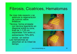 www.menapodologo.es 26
Fibrosis, Cicatrices, Hematomas
Se crea más espacio y se
estimula la regeneración
de nuevos vasos
linfáticos
Técnica: forma enrejada
con técnica ligamento en
diagonal sobre la zona,
tiras de 1-1,25 cm
separadas 1cm entre sí.
estiramiento 75%-85%
anclas sin estirar
Los hematomas se
absorben en la mitad de
tiempo
 