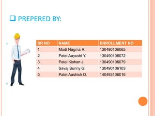  PREPERED BY:
SR NO NAME ENROLLMENT NO
1 Modi Nagma R. 130490106065
2 Patel Aayushi Y. 130490106072
3 Patel Kishan J. 130490106079
4 Savaj Sunny G. 130490106103
5 Patel Aashish D. 140493106016
 