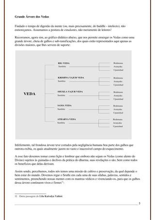 Grande Árvore dos Vedas
Findado o tempo de digestão da mente (ou, mais precisamente, do buddhi - intelecto), não
esmoreçamos. Assumamos a postura de estudantes, não meramente de leitores!
Recorramos, agora sim, ao gráfico didático abaixo, que nos permite enxergar os Vedas como uma
grande árvore, cheia de galhos e sub-ramificações, dos quais estão representados aqui apenas as
divisões maiores, que lhes servem de suporte:
Infelizmente, tal frondosa árvore teve cortados pela negligência humana boa parte dos galhos que
outrora exibia, os quais atualmente jazem no vasto e inacessível campo do esquecimento.
A esse fato devemos tomar como lição e lembrar que embora não sejam os Vedas (como alento do
Divino) sujeitos às guinadas e declives da prática do dharma, suas revelações o são, bem como todos
os benefícios que delas derivam.
Assim sendo, percebamos, todos nós temos uma missão de cultivo e preservação, da qual depende o
bem estar do mundo. Devemos regar o Sruthi em cada uma de suas sílabas, palavras, sentidos e
sentimentos, preenchendo nossas mentes com os mantras védicos e vivenciando-os, para que os galhos
dessa árvore continuem vivos e firmes11
:
11 Outra passagem do Lila Kaivalya Vahini.
5
 