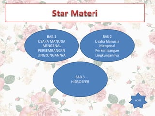 BAB 1
USAHA MANUSIA
MENGENAL
PERKEMBANGAN
LINGKUNGANNYA
BAB 2
Usaha Manusia
Mengenal
Perkembangan
Lingkungannya
BAB 3
HIDROSFER
HOME
 