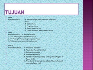  BAB I
 Kompetensi Dasar : A. Manusia sebagai Makhluk Individu dan Makhluk
 Sosial
 B. Hakikat Norma
 1. Pengertian Norma
 2. Macam-Macam Norma
 3. Tujuan dan Fungsi Macam-Macam Norma
 BAB II
 Kompetensi dasar : A. Makna Proklamasi
 1. Latar Belakang Proklamasi Kemerdekaan
 2. Arti Penting Proklamasi Bagi Bangsa dan Negara
 3. Proklamasi Kemerdekaan Bangsa Indonesia
 BAB III
 Kompetensi dasar : 1. Pengertian Konstitusi
 2. Tujuan dan Fungsi Konstitusi
 3. Substansi Konstitusi
 4. Klasifikasi Konstitusi
 5. Konstitusi Pertama (Undang-Undang Dasar Negara RI
 Tahun 1945)
• 6. Amandemen Undang-Undang Dasar Negara Republik
 Indonesia Tahun 1945
 