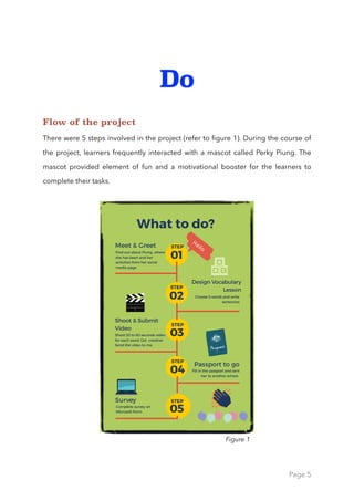 Do
Flow of the project
There were 5 steps involved in the project (refer to ﬁgure 1). During the course of
the project, learners frequently interacted with a mascot called Perky Piung. The
mascot provided element of fun and a motivational booster for the learners to
complete their tasks.
Page 5
Figure 1
 