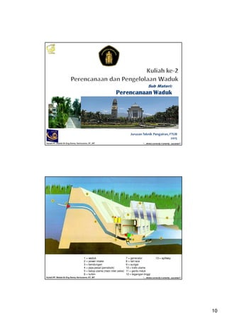 10
Kuliah PP. Waduk-Dr.Eng Donny Harisuseno, ST., MT
Jurusan Teknik Pengairan FTUB , 2013
“....thinks correctly n smartly...success!!”
Jurusan Teknik Pengairan, FTUB
2015
Sub Materi:
Perencanaan WadukPerencanaan WadukPerencanaan WadukPerencanaan Waduk
Kuliah PP. Waduk-Dr.Eng Donny Harisuseno, ST., MT
Jurusan Teknik Pengairan FTUB , 2013
“....thinks correctly n smartly...success!!”
1 = waduk 7 = generator 13 = spillway
2 = power intake 8 = tail race
3 = bendungan 9 = sungai
4 = pipa pesat (penstock) 10 = trafo utama
5 = katup utama (main inlet valve) 11 = gardu induk
6 = turbin 12 = tegangan tinggi
 
