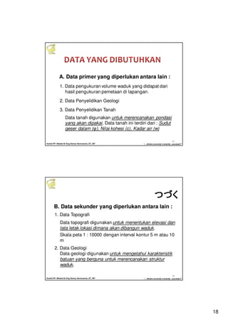 18
Kuliah PP. Waduk-Dr.Eng Donny Harisuseno, ST., MT
Jurusan Teknik Pengairan FTUB , 2013
“....thinks correctly n smartly...success!!”
35
1. Data pengukuran volume waduk yang didapat dari
hasil pengukuran pemetaan di lapangan.
2. Data Penyelidikan Geologi
3. Data Penyelidikan Tanah
Data tanah digunakan untuk merencanakan pondasi
yang akan dipakai. Data tanah ini terdiri dari : Sudut
geser dalam (φ), Nilai kohesi (c), Kadar air (w)
A. Data primer yang diperlukan antara lain :
Kuliah PP. Waduk-Dr.Eng Donny Harisuseno, ST., MT
Jurusan Teknik Pengairan FTUB , 2013
“....thinks correctly n smartly...success!!”
36
1. Data Topografi
Data topografi digunakan untuk menentukan elevasi dan
tata letak lokasi dimana akan dibangun waduk.
Skala peta 1 : 10000 dengan interval kontur 5 m atau 10
m
2. Data Geologi
Data geologi digunakan untuk mengetahui karakteristik
batuan yang berguna untuk merencanakan struktur
waduk.
B. Data sekunder yang diperlukan antara lain :
つづくつづくつづくつづく
 