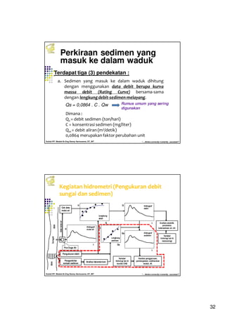32
Kuliah PP. Waduk-Dr.Eng Donny Harisuseno, ST., MT
Jurusan Teknik Pengairan FTUB , 2014
“....thinks correctly n smartly...success!!”
Perkiraan sedimen yang
masuk ke dalam waduk
a. Sedimen yang masuk ke dalam waduk dihitung
dengan menggunakan data debit berupa kurva
massa debit (Rating Curve) bersama-sama
dengan lengkungdebit-sedimen melayang.
Dimana :
Qs = debit sedimen (ton/hari)
C = konsentrasi sedimen (mg/liter)
Qw = debit aliran (m3/detik)
0,0864 merupakan faktor perubahan unit
Rumus umum yang sering
digunakan
Terdapat tiga (3) pendekatan :
Qs = 0,0864 . C . Qw
Kuliah PP. Waduk-Dr.Eng Donny Harisuseno, ST., MT
Jurusan Teknik Pengairan FTUB , 2014
“....thinks correctly n smartly...success!!”
Kegiatan hidrometri (Pengukuran debit
sungai dan sedimen)
Pos Duga Air
Pengukuran debit
Analisa laboratoriumPengambilan
sampel sedimen
Sungai
Cek data
muka air
Datamukaair
t
H
Hidrograf
muka air
Lengkung
debit
Q
H
Lengkung
sedimen
Qs
Q
Hidrograf
debit
Hidrograf
sedimen
t
Q
t
Qs
Variabel
hidrologi lain &
kondisi DAS
Analisis penggerusan,
pendangkalan, sedimentasi
waduk, dll.
Variabel
hidrologi lain &
meteorologi
Analisis statsitik,
peramalan,
ketersediaan air, dll.
 