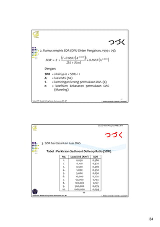 34
Kuliah PP. Waduk-Dr.Eng Donny Harisuseno, ST., MT
Jurusan Teknik Pengairan FTUB , 2014
“....thinks correctly n smartly...success!!”
67
2. Rumus empiris SDR (DPU Dirjen Pengairan, 1999 : 79):
( )( )
( )
( )0.2018-
-0.2018
A0.8683
50.nS2
A0.8683-1
xSSDR +
+
=
Dengan:
SDR = nilainya 0 < SDR < 1
A = luas DAS (ha)
S = kemiringan lereng permukaan DAS (%)
n = koefisien kekasaran permukaan DAS
(Manning)
つづくつづくつづくつづく
Kuliah PP. Waduk-Dr.Eng Donny Harisuseno, ST., MT
Jurusan Teknik Pengairan FTUB , 2014
“....thinks correctly n smartly...success!!”
68
No. Luas DAS (Km2) SDR
1.
2.
3.
4.
5.
6.
7.
8.
9.
10.
0,050
0,100
0,500
1,000
5,000
10,000
50,000
100,000
500,000
1000,000
0,580
0,520
0,390
0,350
0,250
0,220
0,153
0,127
0,079
0,059
Tabel : Perkiraan SedimentDelivery Ratio (SDR).
3. SDR berdasarkan luas DAS
つづくつづくつづくつづく
 