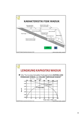 4
Kuliah PP. Waduk-Dr.Eng Donny Harisuseno, ST., MT
Jurusan Teknik Pengairan FTUB , 2014
“....thinks correctly n smartly...success!!”
KARAKTERISTIK FISIK WADUK
Click
Kuliah PP. Waduk-Dr.Eng Donny Harisuseno, ST., MT
Jurusan Teknik Pengairan FTUB , 2014
“....thinks correctly n smartly...success!!”
Yaitu “kurvayang menyajikan hubunganantara ELEVASI, LUAS
PERMUKAAN WADUK, dan VOLUME TAMPUNGAN WADUK”
 