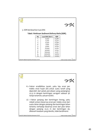 43
Kuliah PP. Waduk-Dr.Eng Donny Harisuseno, ST., MT
Jurusan Teknik Pengairan FTUB , 2013
“....thinks correctly n smartly...success!!”
85
No. Luas DAS (Km2) SDR
1.
2.
3.
4.
5.
6.
7.
8.
9.
10.
0,050
0,100
0,500
1,000
5,000
10,000
50,000
100,000
500,000
1000,000
0,580
0,520
0,390
0,350
0,250
0,220
0,153
0,127
0,079
0,059
Tabel : Perkiraan SedimentDelivery Ratio (SDR).
3. SDR berdasarkan luas DAS
つづくつづくつづくつづく
Kuliah PP. Waduk-Dr.Eng Donny Harisuseno, ST., MT
Jurusan Teknik Pengairan FTUB , 2013
“....thinks correctly n smartly...success!!”
86
K = Faktor erodibilitas tanah, yaitu laju erosi per
indeks erosi hujan (R) untuk suatu tanah yang
diperoleh dari petak percobaan yang panjangnya
22,13 m dengan kemiringan seragam sebesar 9%
tanpa tanaman, satuan ton/KJ.
LS = Faktor panjang dan kemiringan lereng, yaitu
nisbah antara besarnya erosi per indeks erosi dari
suatu lahan dengan panjang dan kemiringan lahan
tertentu terhadap besarnya erosi dari plot lahan
dengan panjang 22,13 m dan kemiringan 9%,
dibawah keadaan yang identik, tidak berdimensi.
つづくつづくつづくつづく
 