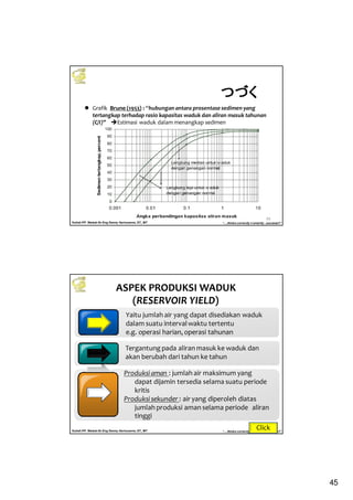 45
Kuliah PP. Waduk-Dr.Eng Donny Harisuseno, ST., MT
Jurusan Teknik Pengairan FTUB , 2013
“....thinks correctly n smartly...success!!”
89
Grafik Brune (1953) : “hubungan antara prosentase sedimen yang
tertangkap terhadap rasio kapasitas waduk dan aliran masuk tahunan
(C/I)” Estimasi waduk dalam menangkap sedimen
つづくつづくつづくつづく
Kuliah PP. Waduk-Dr.Eng Donny Harisuseno, ST., MT
Jurusan Teknik Pengairan FTUB , 2013
“....thinks correctly n smartly...success!!”
ASPEK PRODUKSI WADUK
(RESERVOIR YIELD)
90
Yaitu jumlah air yang dapat disediakan waduk
dalam suatu intervalwaktu tertentu
e.g. operasi harian, operasi tahunan
Tergantung pada aliran masuk ke waduk dan
akan berubah dari tahun ke tahun
Produksiaman : jumlah air maksimum yang
dapat dijamin tersedia selama suatu periode
kritis
Produksisekunder : air yang diperoleh diatas
jumlah produksi aman selama periode aliran
tinggi
Click
 