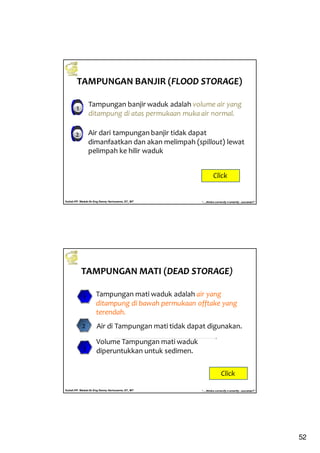 52
Kuliah PP. Waduk-Dr.Eng Donny Harisuseno, ST., MT
Jurusan Teknik Pengairan FTUB , 2013
“....thinks correctly n smartly...success!!”
TAMPUNGAN BANJIR (FLOOD STORAGE)
Tampungan banjir waduk adalah volume air yang
ditampung di atas permukaan muka air normal.
31
Air dari tampungan banjir tidak dapat
dimanfaatkan dan akan melimpah (spillout) lewat
pelimpah ke hilir waduk
32
Click
Kuliah PP. Waduk-Dr.Eng Donny Harisuseno, ST., MT
Jurusan Teknik Pengairan FTUB , 2013
“....thinks correctly n smartly...success!!”
Tampungan mati waduk adalah air yang
ditampung di bawah permukaan offtake yang
terendah.
1
Air di Tampungan mati tidak dapat digunakan.2
Volume Tampungan mati waduk
diperuntukkan untuk sedimen.3
TAMPUNGAN MATI (DEAD STORAGE)
Click
 