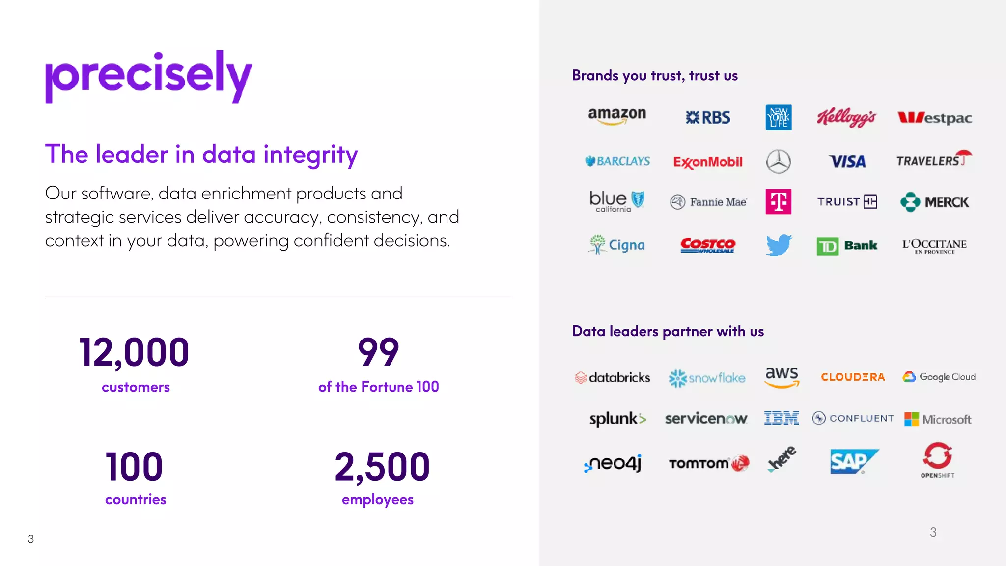 The leader in data integrity
Our software, data enrichment products and
strategic services deliver accuracy, consistency, and
context in your data, powering confident decisions.
of the Fortune 100
99
countries
100 2,500
employees
customers
12,000
Brands you trust, trust us
Data leaders partner with us
3
3
 