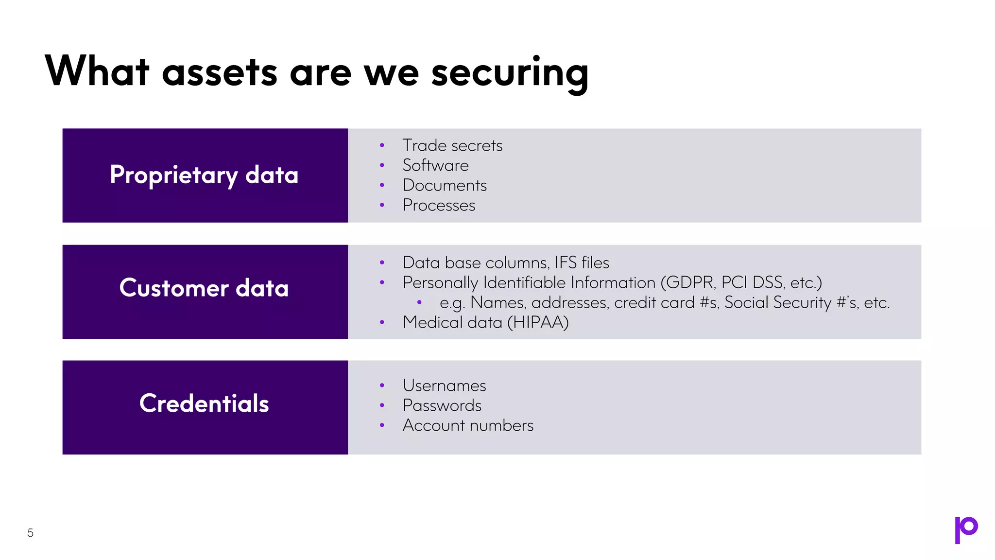 What assets are we securing
5
Proprietary data
Customer data
Credentials
• Trade secrets
• Software
• Documents
• Processes
• Data base columns, IFS files
• Personally Identifiable Information (GDPR, PCI DSS, etc.)
• e.g. Names, addresses, credit card #s, Social Security #’s, etc.
• Medical data (HIPAA)
• Usernames
• Passwords
• Account numbers
 