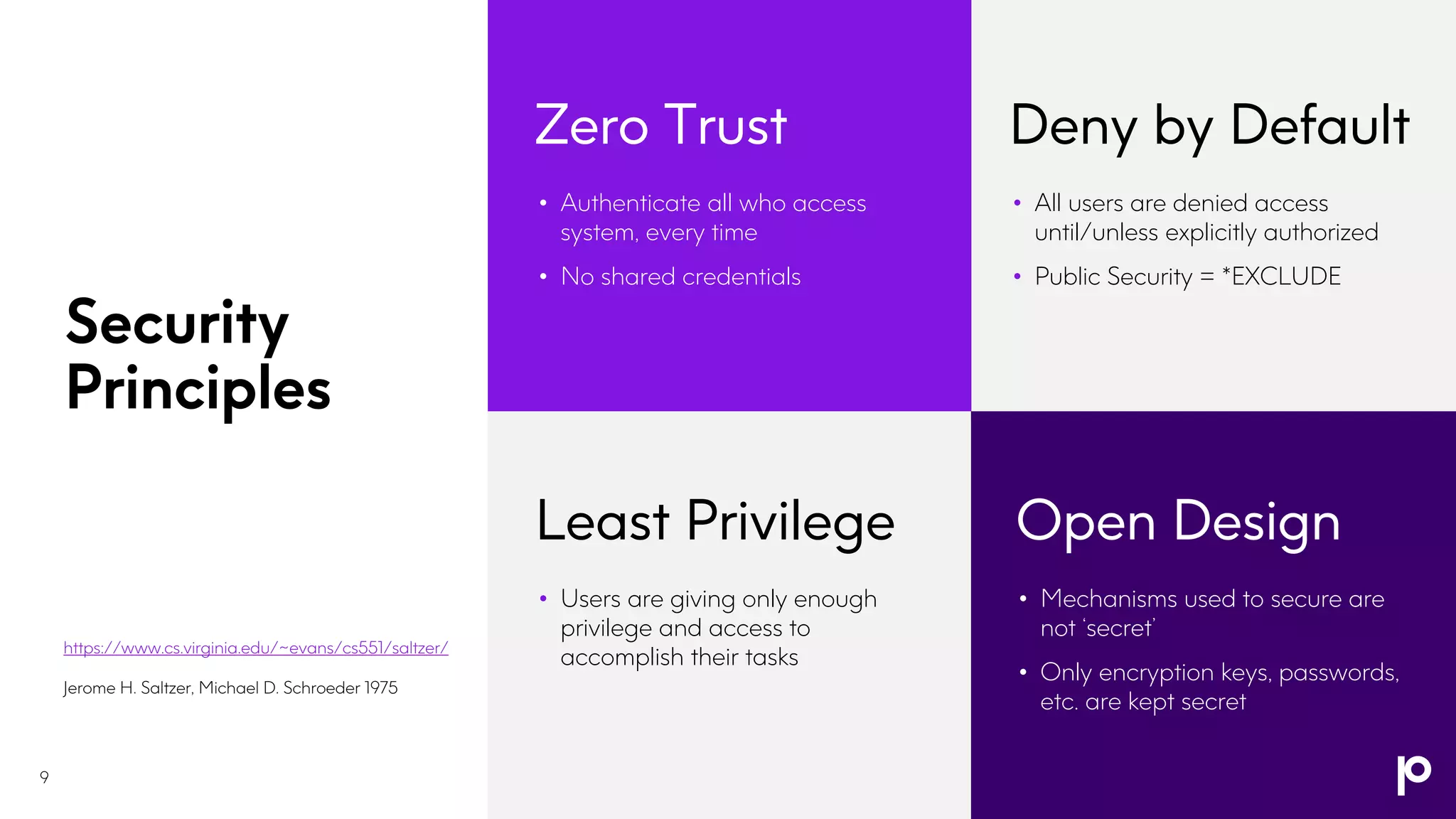 Security
Principles
Zero Trust Deny by Default
https://www.cs.virginia.edu/~evans/cs551/saltzer/
Jerome H. Saltzer, Michael D. Schroeder 1975
• Authenticate all who access
system, every time
• No shared credentials
• All users are denied access
until/unless explicitly authorized
• Public Security = *EXCLUDE
Least Privilege Open Design
• Users are giving only enough
privilege and access to
accomplish their tasks
• Mechanisms used to secure are
not ‘secret’
• Only encryption keys, passwords,
etc. are kept secret
9
 