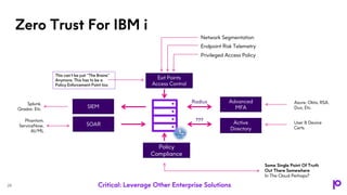 Understanding Zero Trust Security for IBM i | PPTX