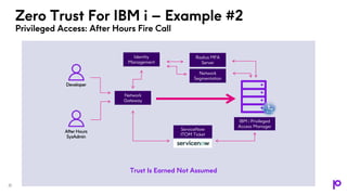 Understanding Zero Trust Security for IBM i | PPTX