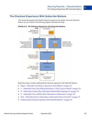 Recurring Payments – Subscribe Buttons
                                                                                                                 3
                                                              The Checkout Experience With Subscribe Buttons



        The Checkout Experience With Subscribe Buttons
                    This section demonstrates the PayPal checkout experience for people who click Subscribe
                    buttons on your website. The following diagram illustrates the steps.

                    FIGURE 3.1 The Checkout Experience with Subscribe Buttons




                    Read these topics to better understand the checkout experience with Subscribe buttons:
                        “Begin – Subscribers Are Ready to Sign Up on Your Website” on page 116
                        “1 – Subscribers Enter Their Billing Information or They Log In to PayPal” on page 116
                        “2 – Subscribers Confirm Their Subscription Details Before Signing Up” on page 119
                        “3 – Subscribers View and Print Their Subscription Confirmations” on page 120
                        “End – Subscribers Receive Subscription Authorization Notices by Email” on page 121
                        “Enhancing the Checkout Experience With Subscribe Buttons” on page 122




Website Payments Standard Integration Guide          September 2008                                              115
 