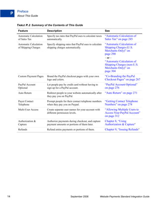 Preface
     P
         About This Guide


         TABLE P.1 Summary of the Contents of This Guide

         Feature                 Description                                             See
         Automatic Calculation   Specify tax rates that PayPal uses to calculate taxes   “Automatic Calculation of
         of Sales Tax            automatically.                                          Sales Tax” on page 285
         Automatic Calculation   Specify shipping rates that PayPal uses to calculate    “Automatic Calculation of
         of Shipping Charges     shipping charges automatically.                         Shipping Charges (U.S.
                                                                                         Merchants Only)” on
                                                                                         page 290
                                                                                         – or –
                                                                                         “Automatic Calculation of
                                                                                         Shipping Charges (non-U.S.
                                                                                         Merchants Only)” on
                                                                                         page 304
         Custom Payment Pages    Brand the PayPal checkout pages with your own           “Co-Branding the PayPal
                                 logo and colors.                                        Checkout Pages” on page 267
         PayPal Account          Let people pay by credit card without having to         “PayPal Account Optional”
         Optional                sign up for a PayPal account.                           on page 276
         Auto Return             Redirect people to your website automatically after     “Auto Return” on page 271
                                 they pay you on PayPal.
         Payer Contact           Prompt people for their contact telephone numbers       “Getting Contact Telephone
         Telephone               when they pay you on Paypal.                            Numbers” on page 274
         Multi-User Access       Create separate user names for your account with        “Allowing Multiple Users to
                                 different permission levels.                            Access Your PayPal Account”
                                                                                         on page 312
         Authorization &         Authorize payments during checkout, and capture         Chapter 8, “Using
         Capture                 payment amounts or portions of them later.              Authorization & Capture”
         Refunds                 Refund entire payments or portions of them.             Chapter 9, “Issuing Refunds”




14                                                     September 2008               Website Payments Standard Integration Guide
 