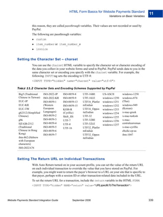HTML Form Basics for Website Payments Standard
                                                                                                                      11
                                                                                    Variations on Basic Variables


                    this reason, they are called passthrough variables. Their values are not recorded or used by
                    PayPal.
                    The following are passthrough variables:
                        custom
                        item_number or item_number_x
                        invoice


        Setting the Character Set – charset
                    You can use the charset HTML variable to specify the character set or character encoding of
                    the data you collect in your website forms and send to PayPal. PayPal sends data to you in the
                    same character set or encoding you specify with the charset variable. For example, the
                    following INPUT tag sets the encoding to UTF-8:
                    <INPUT TYPE="hidden" name="charset" value="utf-8">

        TABLE 11.2 Character Sets and Encoding Schemes Supported by PayPal

         Big5 (Traditional    ISO-2022-JP     ISO-8859-8       UTF-16BE        US-ASCII        windows-1258
         Chinese in Taiwan)   ISO-2022-KR     ISO-8859-9       UTF-16LE        windows-1250    windows-874
         EUC-JP               ISO-8859-1      ISO-8859-13      UTF16_Platfor   windows-1251    (Thai)
         EUC-KR               (Western        ISO-8859-15      mEndian         windows-1252    windows-949
         EUC-TW               European        KOI8-R           UTF16_Oppos     windows-1253    (Korean)
         gb2312 (Simplified   Languages)      (Cyrillic)       iteEndian                       x-mac-greek
                                                                               windows-1254
         Chinese)             ISO-8859-2      Shift_JIS        UTF-32                          x-mac-turkish
                                                                               windows-1255
         gbk                  ISO-8859-3      UTF-7            UTF-32BE                        x-mac-
                                                                               windows-1256
         HZ-GB-2312           ISO-8859-4      UTF-8            UTF-32LE                        centraleurroman
                                                                               windows-1257
         (Traditional         ISO-8859-5      UTF-16           UTF32_Platfor                   x-mac-cyrillic
         Chinese in Hong      ISO-8859-6                       mEndian                         ebcdic-cp-us
         Kong)                ISO-8859-7                       UTF32_Oppos                     ibm-1047
         ibm-862 (Hebrew                                       iteEndian
         with European
         characters)
         ISO-2022-CN



        Setting The Return URL on Individual Transactions
                    With Auto Return turned on in your account profile, you can set the value of the return URL
                    on each individual transaction to override the value that you have stored on PayPal. For
                    example, you might want to return the payer’s browser to a URL on your site that is specific to
                    that payer, perhaps with a session ID or other transaction-related data included in the URL.
                    To set the return URL for a transaction, include the return variable in the HTML FORM:
                    <INPUT TYPE="hidden" NAME="return" value="URLspecificToThisTransaction">




Website Payments Standard Integration Guide          September 2008                                                   339
 