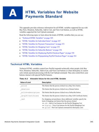 A                     HTML Variables for Website
                           Payments Standard

                  This appendix provides reference information for all HTML variables supported for use with
                  Buy Now, Donation, Subscribe, Add to Cart, and View Cart buttons, as well as HTML
                  variables supported the Cart Upload command.
                  Read the following topics to learn about the kinds of HTML variables that you can use:
                     “Technical HTML Variables” on page 345
                     “HTML Variables for Individual Items” on page 347
                     “HTML Variables for Payment Transactions” on page 351
                     “HTML Variables for Shopping Carts” on page 353
                     “HTML Variables for Subscribe Buttons” on page 356
                     “HTML Variables for Displaying PayPal Checkout Pages” on page 358
                     “HTML Variables for Prepopulating PayPal Checkout Pages” on page 361



       Technical HTML Variables
                  Technical HTML variables control how PayPal responds technically when people click Buy
                  Now, Donation, Subscribe, Add to Cart, and View Cart buttons or when third party or custom
                  carts initiate payment processing with the Cart Upload command. They also control how your
                  buttons interact with special PayPal features.

                  TABLE A.1     Allowable Values for the cmd HTML Variable

                   Value of cmd                 Description

                   _xclick                      The button that the person clicked was a Buy Now button.

                   _donations                   The button that the person clicked was a Donate button.

                   _xclick-subscriptions        The button that the person clicked was a Subscribe button.

                   _oe-gift-certificate         The button that the person clicked was a Buy Gift Certificate button.

                   _cart                        For shopping cart purchases; these additional variables specify the
                                                kind of shopping cart button that the person clicked:
                                                   add – Add to Cart buttons for the PayPal Shopping Cart
                                                   display – View Cart buttons for the PayPal Shopping Cart
                                                   upload – The Cart Upload command for third party carts




Website Payments Standard Integration Guide       September 2008                                                        345
 