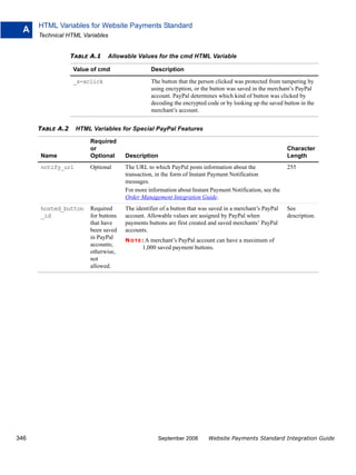 HTML Variables for Website Payments Standard
  A
      Technical HTML Variables


                  TABLE A.1   Allowable Values for the cmd HTML Variable

                  Value of cmd                 Description

                  _s-xclick                    The button that the person clicked was protected from tampering by
                                               using encryption, or the button was saved in the merchant’s PayPal
                                               account. PayPal determines which kind of button was clicked by
                                               decoding the encrypted code or by looking up the saved button in the
                                               merchant’s account.


      TABLE A.2    HTML Variables for Special PayPal Features

                       Required
                       or                                                                               Character
      Name             Optional      Description                                                        Length
      notify_url       Optional      The URL to which PayPal posts information about the                255
                                     transaction, in the form of Instant Payment Notification
                                     messages.
                                     For more information about Instant Payment Notification, see the
                                     Order Management Integration Guide.
      hosted_button    Required      The identifier of a button that was saved in a merchant’s PayPal   See
      _id              for buttons   account. Allowable values are assigned by PayPal when              description.
                       that have     payments buttons are first created and saved merchants’ PayPal
                       been saved    accounts.
                       in PayPal
                                     N O T E : A merchant’s PayPal account can have a maximum of
                       accounts;
                                            1,000 saved payment buttons.
                       otherwise,
                       not
                       allowed.




346                                               September 2008       Website Payments Standard Integration Guide
 