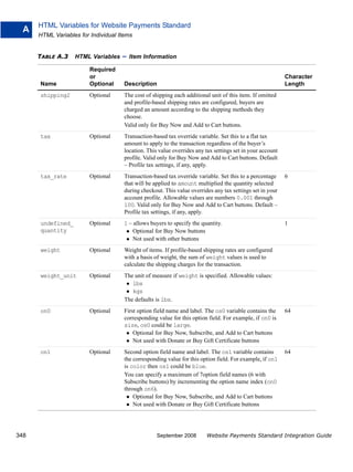 HTML Variables for Website Payments Standard
  A
      HTML Variables for Individual Items


      TABLE A.3    HTML Variables    – Item Information
                         Required
                         or                                                                                 Character
      Name               Optional     Description                                                           Length
      shipping2          Optional     The cost of shipping each additional unit of this item. If omitted
                                      and profile-based shipping rates are configured, buyers are
                                      charged an amount according to the shipping methods they
                                      choose.
                                      Valid only for Buy Now and Add to Cart buttons.
      tax                Optional     Transaction-based tax override variable. Set this to a flat tax
                                      amount to apply to the transaction regardless of the buyer’s
                                      location. This value overrides any tax settings set in your account
                                      profile. Valid only for Buy Now and Add to Cart buttons. Default
                                      – Profile tax settings, if any, apply.
      tax_rate           Optional     Transaction-based tax override variable. Set this to a percentage     6
                                      that will be applied to amount multiplied the quantity selected
                                      during checkout. This value overrides any tax settings set in your
                                      account profile. Allowable values are numbers 0.001 through
                                      100. Valid only for Buy Now and Add to Cart buttons. Default –
                                      Profile tax settings, if any, apply.
      undefined_         Optional     1 – allows buyers to specify the quantity.                            1
      quantity                            Optional for Buy Now buttons
                                          Not used with other buttons
      weight             Optional     Weight of items. If profile-based shipping rates are configured
                                      with a basis of weight, the sum of weight values is used to
                                      calculate the shipping charges for the transaction.
      weight_unit        Optional     The unit of measure if weight is specified. Allowable values:
                                         lbs
                                         kgs
                                      The defaults is lbs.
      on0                Optional     First option field name and label. The os0 variable contains the      64
                                      corresponding value for this option field. For example, if on0 is
                                      size, os0 could be large.
                                          Optional for Buy Now, Subscribe, and Add to Cart buttons
                                          Not used with Donate or Buy Gift Certificate buttons
      on1                Optional     Second option field name and label. The os1 variable contains         64
                                      the corresponding value for this option field. For example, if on1
                                      is color then os1 could be blue.
                                      You can specify a maximum of 7option field names (6 with
                                      Subscribe buttons) by incrementing the option name index (on0
                                      through on6).
                                          Optional for Buy Now, Subscribe, and Add to Cart buttons
                                          Not used with Donate or Buy Gift Certificate buttons




348                                                 September 2008        Website Payments Standard Integration Guide
 