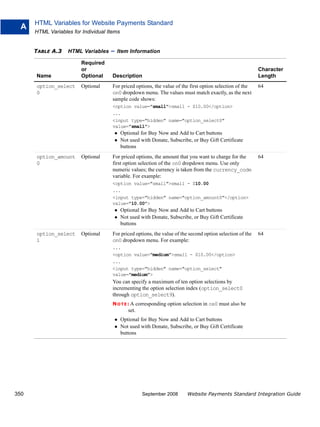 HTML Variables for Website Payments Standard
  A
      HTML Variables for Individual Items


      TABLE A.3    HTML Variables    – Item Information
                         Required
                         or                                                                                 Character
      Name               Optional     Description                                                           Length
      option_select      Optional     For priced options, the value of the first option selection of the    64
      0                               on0 dropdown menu. The values must match exactly, as the next
                                      sample code shows:
                                      <option value="small">small - $10.00</option>
                                      ...
                                      <input type="hidden" name="option_select0"
                                      value="small">
                                            Optional for Buy Now and Add to Cart buttons
                                            Not used with Donate, Subscribe, or Buy Gift Certificate
                                            buttons
      option_amount      Optional     For priced options, the amount that you want to charge for the        64
      0                               first option selection of the on0 dropdown menu. Use only
                                      numeric values; the currency is taken from the currency_code
                                      variable. For example:
                                      <option value="small">small - $10.00
                                      ...
                                      <input type="hidden" name="option_amount0"</option>
                                      value="10.00">
                                            Optional for Buy Now and Add to Cart buttons
                                            Not used with Donate, Subscribe, or Buy Gift Certificate
                                            buttons
      option_select      Optional     For priced options, the value of the second option selection of the   64
      1                               on0 dropdown menu. For example:
                                      ...
                                      <option value="medium">small - $10.00</option>
                                      ...
                                      <input type="hidden" name="option_select"
                                      value="medium">
                                      You can specify a maximum of ten option selections by
                                      incrementing the option selection index (option_select0
                                      through option_select9).
                                      N O T E : A corresponding option selection in os0 must also be
                                               set.
                                            Optional for Buy Now and Add to Cart buttons
                                            Not used with Donate, Subscribe, or Buy Gift Certificate
                                            buttons




350                                                   September 2008      Website Payments Standard Integration Guide
 