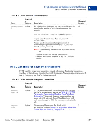HTML Variables for Website Payments Standard
                                                                                                                          A
                                                                          HTML Variables for Payment Transactions


       TABLE A.3     HTML Variables    – Item Information
                          Required
                          or                                                                                  Character
        Name              Optional      Description                                                           Length
        option_amount     Optional      For priced options, the amount that you want to charge for the        64
        1                               second option selection of the on0 dropdown menu. For
                                        example:
                                        ...
                                        <option value="small">medium - $15.00</option>
                                        ...
                                        <input type="hidden" name="option_amount1"
                                        value="15.00">
                                        You can specify a maximum of ten option amounts by
                                        incrementing the option amount index (option_amount0
                                        through option_amount9).
                                        N O T E : A corresponding option selection in os0 must also be
                                               set.
                                           Optional for Buy Now and Add to Cart buttons
                                           Not used with Donate, Subscribe, or Buy Gift Certificate
                                           buttons




       HTML Variables for Payment Transactions
                   HTML variables for payment transactions provide information about entire transactions,
                   regardless of the individual items involved with the payment. You can use these variables with
                   Add to Cart buttons and the Cart Upload command.

       TABLE A.4     HTML Variables for Payment Transactions

                          Required
                          or                                                                                  Character
        Name              Optional      Description                                                           Length
        address_          Optional      1 – The address specified in prepopulation variables overrides        1
        override                        the PayPal member’s stored address. See Table A.9, “HTML
                                        Variables for Prepopulating Checkout Pages With Payer
                                        Information.” The payer is shown the passed-in address but
                                        cannot edit it. No address is shown if the address is not valid,
                                        such as missing required fields like country, or is not included at
                                        all,.
        currency_         Optional      The currency of the payment. The default is USD.                      3
        code                            For allowable values, see Table 7.6, “Currencies Allowed for
                                        Transactions and Balances,” on page 316.




Website Payments Standard Integration Guide           September 2008                                                      351
 