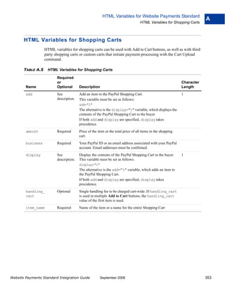 HTML Variables for Website Payments Standard
                                                                                                                         A
                                                                                   HTML Variables for Shopping Carts



       HTML Variables for Shopping Carts
                   HTML variables for shopping carts can be used with Add to Cart buttons, as well as with third
                   party shopping carts or custom carts that initiate payment processing with the Cart Upload
                   command.

       TABLE A.5     HTML Variables for Shopping Carts

                          Required
                          or                                                                                 Character
        Name              Optional       Description                                                         Length
        add               See            Add an item to the PayPal Shopping Cart.                            1
                          description    This variable must be set as follows:
                                         add="1"
                                         The alternative is the display="1" variable, which displays the
                                         contents of the PayPal Shopping Cart to the buyer.
                                         If both add and display are specified, display takes
                                         precedence.
        amount            Required       Price of the item or the total price of all items in the shopping
                                         cart.
        business          Required       Your PayPal ID or an email address associated with your PayPal
                                         account. Email addresses must be confirmed.
        display           See            Display the contents of the PayPal Shopping Cart to the buyer.      1
                          description.   This variable must be set as follows:
                                         display="1"
                                         The alternative is the add="1" variable, which adds an item to
                                         the PayPal Shopping Cart.
                                         If both add and display are specified, display takes
                                         precedence.
        handling_         Optional       Single handling fee to be charged cart-wide. If handling_cart
        cart                             is used in multiple Add to Cart buttons, the handling_cart
                                         value of the first item is used.
        item_name         Required       Name of the item or a name for the entire Shopping Cart




Website Payments Standard Integration Guide            September 2008                                                    353
 
