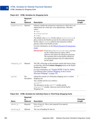 HTML Variables for Website Payments Standard
  A
      HTML Variables for Shopping Carts


      TABLE A.5    HTML Variables for Shopping Carts

                        Required
                        or                                                                                 Character
      Name              Optional      Description                                                          Length
      paymentaction     Optional      Indicates whether the transaction is payment on a final sale or an
                                      authorization for a final sale, to be captured later. Allowable
                                      values:
                                          sale
                                          authorization
                                          order
                                      The default value is sale. Set the value to authorization to
                                      place a hold on the PayPal account for the authorized amount.
                                      Set the value to order to authorize the transaction without
                                      placing a hold on the PayPal account.
                                      For more information, see the Website Payments Pro Integration
                                      Guide.
                                      I M P O R T A N T : If you set paymentaction to order, you must
                                                      use the Authorization & Capture API to
                                                      authorize and capture the transaction payments.
                                                      The merchant tools on the PayPal websitel let
                                                      you capture payments only for authorizations,
                                                      not for orders.
      shopping_url      Optional      The URL of the page on the merchant website that buyers return
                                      to when they click the Continue Shopping button on the PayPal
                                      Shopping Cart page.
                                      For more information, see “Sample HTML Code for Add to
                                      Cart Buttons that Continue Shopping on the Current
                                      Merchant Webpage” on page 236.
      upload            See           Upload the contents of a third party shopping cart or a custom       1
                        description   shopping cart.
                                      This variable must be set as follows:
                                      upload="1"
                                      The alternatives are the add="1" variable and the
                                      display="1" variable, which are used with the PayPal
                                      Shopping Cart.


      TABLE A.6    HTML Variables for Individual Items in Third Party Shopping Carts

                        Required
                        or                                                                                 Character
      Name              Optional      Description                                                          Length
      amount_x          Required      Price of item #x. This is only required if you specify
                                      upload="1".
      handling_x        Optional      The cost of handling for item #x.




354                                                 September 2008        Website Payments Standard Integration Guide
 