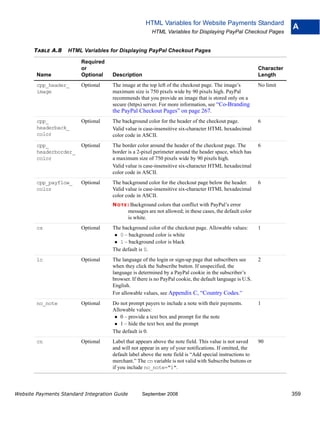 HTML Variables for Website Payments Standard
                                                                                                                        A
                                                         HTML Variables for Displaying PayPal Checkout Pages


       TABLE A.8    HTML Variables for Displaying PayPal Checkout Pages

                         Required
                         or                                                                                 Character
        Name             Optional    Description                                                            Length
        cpp_header_      Optional    The image at the top left of the checkout page. The image’s            No limit
        image                        maximum size is 750 pixels wide by 90 pixels high. PayPal
                                     recommends that you provide an image that is stored only on a
                                     secure (https) server. For more information, see “Co-Branding
                                     the PayPal Checkout Pages” on page 267.
        cpp_             Optional    The background color for the header of the checkout page.              6
        headerback_                  Valid value is case-insensitive six-character HTML hexadecimal
        color                        color code in ASCII.
        cpp_             Optional    The border color around the header of the checkout page. The           6
        headerborder_                border is a 2-pixel perimeter around the header space, which has
        color                        a maximum size of 750 pixels wide by 90 pixels high.
                                     Valid value is case-insensitive six-character HTML hexadecimal
                                     color code in ASCII.
        cpp_payflow_     Optional    The background color for the checkout page below the header.           6
        color                        Valid value is case-insensitive six-character HTML hexadecimal
                                     color code in ASCII.
                                     N O T E : Background colors that conflict with PayPal’s error
                                              messages are not allowed; in these cases, the default color
                                              is white.
        cs               Optional    The background color of the checkout page. Allowable values:           1
                                        0 – background color is white
                                        1 – background color is black
                                     The default is 0.
        lc               Optional    The language of the login or sign-up page that subscribers see         2
                                     when they click the Subscribe button. If unspecified, the
                                     language is determined by a PayPal cookie in the subscriber’s
                                     browser. If there is no PayPal cookie, the default language is U.S.
                                     English.
                                     For allowable values, see Appendix C, “Country Codes.”
        no_note          Optional    Do not prompt payers to include a note with their payments.            1
                                     Allowable values:
                                        0 – provide a text box and prompt for the note
                                        1 – hide the text box and the prompt
                                     The default is 0.
        cn               Optional    Label that appears above the note field. This value is not saved       90
                                     and will not appear in any of your notifications. If omitted, the
                                     default label above the note field is “Add special instructions to
                                     merchant.” The cn variable is not valid with Subscribe buttons or
                                     if you include no_note="1".



Website Payments Standard Integration Guide         September 2008                                                      359
 