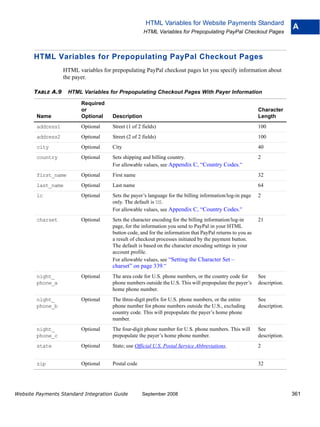 HTML Variables for Website Payments Standard
                                                                                                                          A
                                                     HTML Variables for Prepopulating PayPal Checkout Pages



       HTML Variables for Prepopulating PayPal Checkout Pages
                   HTML variables for prepopulating PayPal checkout pages let you specify information about
                   the payer.

       TABLE A.9     HTML Variables for Prepopulating Checkout Pages With Payer Information

                          Required
                          or                                                                               Character
        Name              Optional    Description                                                          Length
        address1          Optional    Street (1 of 2 fields)                                               100
        address2          Optional    Street (2 of 2 fields)                                               100
        city              Optional    City                                                                 40
        country           Optional    Sets shipping and billing country.                                   2
                                      For allowable values, see Appendix C, “Country Codes.”
        first_name        Optional    First name                                                           32
        last_name         Optional    Last name                                                            64
        lc                Optional    Sets the payer’s language for the billing information/log-in page    2
                                      only. The default is US.
                                      For allowable values, see Appendix C, “Country Codes.”
        charset           Optional    Sets the character encoding for the billing information/log-in       21
                                      page, for the information you send to PayPal in your HTML
                                      button code, and for the information that PayPal returns to you as
                                      a result of checkout processes initiated by the payment button.
                                      The default is based on the character encoding settings in your
                                      account profile.
                                      For allowable values, see “Setting the Character Set –
                                      charset” on page 339.”
        night_            Optional    The area code for U.S. phone numbers, or the country code for        See
        phone_a                       phone numbers outside the U.S. This will prepopulate the payer’s     description.
                                      home phone number.
        night_            Optional    The three-digit prefix for U.S. phone numbers, or the entire         See
        phone_b                       phone number for phone numbers outside the U.S., excluding           description.
                                      country code. This will prepopulate the payer’s home phone
                                      number.
        night_            Optional    The four-digit phone number for U.S. phone numbers. This will        See
        phone_c                       prepopulate the payer’s home phone number.                           description.
        state             Optional    State; use Official U.S. Postal Service Abbreviations.               2


        zip               Optional    Postal code                                                          32




Website Payments Standard Integration Guide          September 2008                                                       361
 