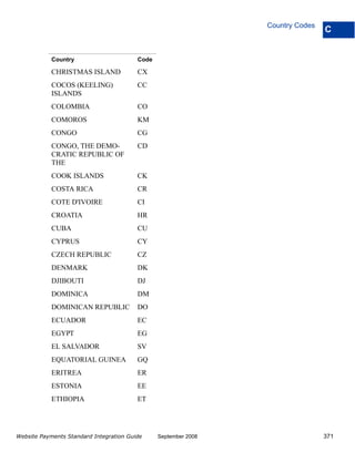 Country Codes
                                                                                 C


            Country                      Code

            CHRISTMAS ISLAND             CX
            COCOS (KEELING)              CC
            ISLANDS
            COLOMBIA                     CO
            COMOROS                      KM
            CONGO                        CG
            CONGO, THE DEMO-             CD
            CRATIC REPUBLIC OF
            THE
            COOK ISLANDS                 CK
            COSTA RICA                   CR
            COTE D'IVOIRE                CI
            CROATIA                      HR
            CUBA                         CU
            CYPRUS                       CY
            CZECH REPUBLIC               CZ
            DENMARK                      DK
            DJIBOUTI                     DJ
            DOMINICA                     DM
            DOMINICAN REPUBLIC           DO
            ECUADOR                      EC
            EGYPT                        EG
            EL SALVADOR                  SV
            EQUATORIAL GUINEA            GQ
            ERITREA                      ER
            ESTONIA                      EE
            ETHIOPIA                     ET




Website Payments Standard Integration Guide     September 2008                   371
 