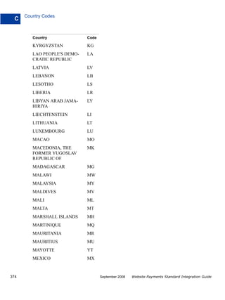 Country Codes
  C


         Country              Code

         KYRGYZSTAN           KG
         LAO PEOPLE'S DEMO-   LA
         CRATIC REPUBLIC
         LATVIA               LV
         LEBANON              LB
         LESOTHO              LS
         LIBERIA              LR
         LIBYAN ARAB JAMA-    LY
         HIRIYA
         LIECHTENSTEIN        LI
         LITHUANIA            LT
         LUXEMBOURG           LU
         MACAO                MO
         MACEDONIA, THE       MK
         FORMER YUGOSLAV
         REPUBLIC OF
         MADAGASCAR           MG
         MALAWI               MW
         MALAYSIA             MY
         MALDIVES             MV
         MALI                 ML
         MALTA                MT
         MARSHALL ISLANDS     MH
         MARTINIQUE           MQ
         MAURITANIA           MR
         MAURITIUS            MU
         MAYOTTE              YT
         MEXICO               MX


374                                  September 2008   Website Payments Standard Integration Guide
 