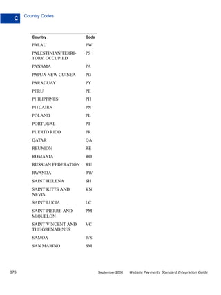 Country Codes
  C


         Country              Code

         PALAU                PW
         PALESTINIAN TERRI-   PS
         TORY, OCCUPIED
         PANAMA               PA
         PAPUA NEW GUINEA     PG
         PARAGUAY             PY
         PERU                 PE
         PHILIPPINES          PH
         PITCAIRN             PN
         POLAND               PL
         PORTUGAL             PT
         PUERTO RICO          PR
         QATAR                QA
         REUNION              RE
         ROMANIA              RO
         RUSSIAN FEDERATION   RU
         RWANDA               RW
         SAINT HELENA         SH
         SAINT KITTS AND      KN
         NEVIS
         SAINT LUCIA          LC
         SAINT PIERRE AND     PM
         MIQUELON
         SAINT VINCENT AND    VC
         THE GRENADINES
         SAMOA                WS
         SAN MARINO           SM




376                                  September 2008   Website Payments Standard Integration Guide
 