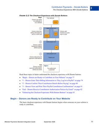 Contribution Payments – Donate Buttons
                                                                                                               2
                                                                The Checkout Experience With Donate Buttons


                    FIGURE 2.2 The Checkout Experience with Donate Buttons




                    Read these topics to better understand the checkout experience with Donate buttons:
                        “Begin – Donors are Ready to Contribute on Your Website” on page 77
                        “1 – Donors Enter Their Billing Information or They Log In to PayPal” on page 78
                        “2 – Donors Confirm Their Contribution Details Before Paying” on page 80
                        “3 – Donors View and Print Their PayPal Contribution Confirmations” on page 81
                        “End – Donors Receive Contribution Authorization Notices by Email” on page 82
                        “Enhancing the Checkout Experience With Donate Buttons” on page 83


        Begin – Donors are Ready to Contribute on Your Website
                    The basic checkout experience with Donate buttons begins when someone on your website is
                    ready to contribute.




Website Payments Standard Integration Guide         September 2008                                             77
 