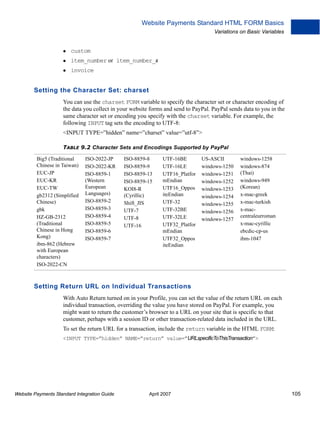 Website Payments Standard HTML FORM Basics
Variations on Basic Variables

custom
item_number or item_number_x
invoice

Setting the Character Set: charset
You can use the charset FORM variable to specify the character set or character encoding of
the data you collect in your website forms and send to PayPal. PayPal sends data to you in the
same character set or encoding you specify with the charset variable. For example, the
following INPUT tag sets the encoding to UTF-8:
<INPUT TYPE=”hidden” name=”charset” value=”utf-8”>
TABLE 9.2 Character Sets and Encodings Supported by PayPal
Big5 (Traditional
Chinese in Taiwan)
EUC-JP
EUC-KR
EUC-TW
gb2312 (Simplified
Chinese)
gbk
HZ-GB-2312
(Traditional
Chinese in Hong
Kong)
ibm-862 (Hebrew
with European
characters)
ISO-2022-CN

ISO-2022-JP
ISO-2022-KR
ISO-8859-1
(Western
European
Languages)
ISO-8859-2
ISO-8859-3
ISO-8859-4
ISO-8859-5
ISO-8859-6
ISO-8859-7

ISO-8859-8
ISO-8859-9
ISO-8859-13
ISO-8859-15
KOI8-R
(Cyrillic)
Shift_JIS
UTF-7
UTF-8
UTF-16

UTF-16BE
UTF-16LE
UTF16_Platfor
mEndian
UTF16_Oppos
iteEndian
UTF-32
UTF-32BE
UTF-32LE
UTF32_Platfor
mEndian
UTF32_Oppos
iteEndian

US-ASCII
windows-1250
windows-1251
windows-1252
windows-1253
windows-1254
windows-1255
windows-1256
windows-1257

windows-1258
windows-874
(Thai)
windows-949
(Korean)
x-mac-greek
x-mac-turkish
x-maccentraleurroman
x-mac-cyrillic
ebcdic-cp-us
ibm-1047

Setting Return URL on Individual Transactions
With Auto Return turned on in your Profile, you can set the value of the return URL on each
individual transaction, overriding the value you have stored on PayPal. For example, you
might want to return the customer’s browser to a URL on your site that is specific to that
customer, perhaps with a session ID or other transaction-related data included in the URL.
To set the return URL for a transaction, include the return variable in the HTML FORM:
<INPUT TYPE=”hidden” NAME=”return” value=”URLspecificToThisTransaction”>

Website Payments Standard Integration Guide

April 2007

105

 