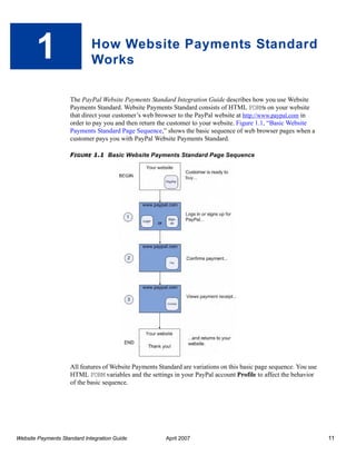 1

How Website Payments Standard
Works
The PayPal Website Payments Standard Integration Guide describes how you use Website
Payments Standard. Website Payments Standard consists of HTML FORMs on your website
that direct your customer’s web browser to the PayPal website at http://www.paypal.com in
order to pay you and then return the customer to your website. Figure 1.1, “Basic Website
Payments Standard Page Sequence,” shows the basic sequence of web browser pages when a
customer pays you with PayPal Website Payments Standard.
FIGURE 1.1 Basic Website Payments Standard Page Sequence

All features of Website Payments Standard are variations on this basic page sequence. You use
HTML FORM variables and the settings in your PayPal account Profile to affect the behavior
of the basic sequence.

Website Payments Standard Integration Guide

April 2007

11

 