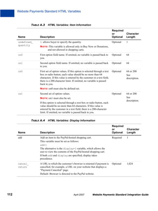 Website Payments Standard HTML Variables

TABLE A.3

HTML Variables: Item Information

Name

Description

Required
or
Optional

undefined_
quantity

1: allows buyer to specify the quantity.

Optional

1

Character
Length

N O T E : This variable is allowed only in Buy Now or Donations,

and not allowed in shopping carts.
on0

First option field name. If omitted, no variable is passed back to
you.

Optional

64

on1

Second option field name. If omitted, no variable is passed back
to you.

Optional

64

os0

First set of option values. If this option is selected through a text
box or radio button, each value should be no more than 64
characters. If this value is entered by the customer in a text field,
there is a 200-character limit. If omitted, no variable is passed
back to you.

Optional

64 or 200
See
description.

Optional

64 or 200
See
description.

N O T E : on0 must also be defined set.

os1

Second set of option values.
N O T E : on1 must also be set.

If this option is selected through a text box or radio button, each
value should be no more than 64 characters. If this value is
entered by the customer in a text field, there is a 200-character
limit. If omitted, no variable is passed back to you.
TABLE A.4

HTML Variables: Display Information
Required
or
Optional

Name
add

Add an item to the PayPal-hosted shopping cart.
This variable must be set as follows:

Character
Length

Required

Description

1

Optional

1,024

add=1

The alternative is the display=1 variable, which allows the
user to view the contents of the PayPal-hosted shopping cart.
If both add and display are specified, display takes
precedence.
cancel_
return

112

A URL to which the customer’s browser is returned if payment is
cancelled; for example, a URL on your website that displays a
“Payment Canceled” page.
Default: Browser is directed to the PayPal website.

April 2007

Website Payments Standard Integration Guide

 