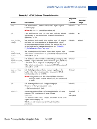 Website Payments Standard HTML Variables

TABLE A.4

HTML Variables: Display Information
Required
or
Optional

Name

Description

cbt

Sets the text for the Continue button on the PayPal Payment
Complete page.

Character
Length

Optional

60

N O T E : The return variable must also be set.

cn

Label above the note field. This value is not saved and does not
appear in any of your notifications. If omitted, no variable is
passed back to you.

Optional

40

cpp_header_
image

Sets the image at the top left of the payment page. The image’s
maximum size is 750 pixels wide by 90 pixels high. PayPal
recommends that you provide an image that is stored only on a
secure (https) server. For more information, see “Branding
PayPal’s Payment Pages” on page 25.

Optional

No limit

cpp_
headerback_
color

Sets the background color for the header of the payment page.
Valid value is case-insensitive six-character HTML hexadecimal
color code in ASCII.

Optional

cpp_
headerborder_
color

Sets the border color around the header of the payment page. The
border is a 2-pixel perimeter around the header space, which has
a maximum size of 750 pixels wide by 90 pixels high.
Valid value is case-insensitive six-character HTML hexadecimal
color code in ASCII.

Optional

cpp_payflow_
color

Sets the background color for the payment page below the
header. Valid value is case-insensitive six-character HTML
hexadecimal color code in ASCII.

Optional

N O T E : Background colors that conflict with PayPal’s error

messages are not allowed; in these cases, the default color
is white.
cs

Sets the background color of your payment pages.
Default or 0 = background color is white.
1 = background color is black.

Optional

display

Display the contents of the PayPal-hosted shopping cart to the
customer. This variable must be set as follows:

Required
See
description
.

display=1

The alternative is the add=1 variable, which adds an item to the
PayPal-hosted shopping cart.
If both add and display are specified, display takes
precedence.

Website Payments Standard Integration Guide

April 2007

1

113

 